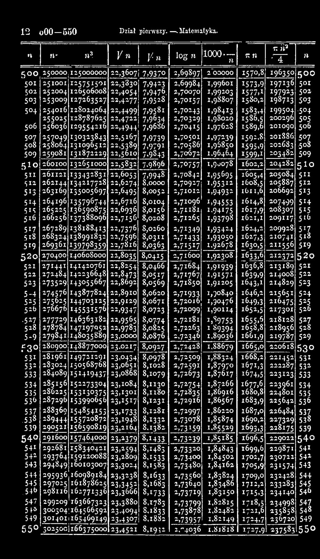 2,70501 I.97239 1592.8 201S86 507 508 258064 131096512 22,5389 7,9791 2,70586 1,96850 1595.9 202683.