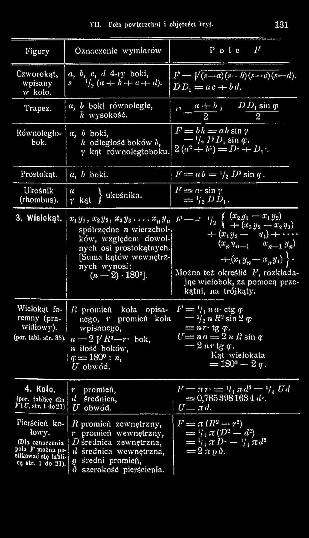 1/ / (X2Ul ~ XlVi)., /2 \ -ł- (»32/2 ar27/3) - 1- (a- i?/3?/,) -ł-------- (»/ _] x l?/ ) +-ixi j n~ x y i ) } ' M ożna też określić F, rozkładają c wiełobok, za pomocą przekątni, na trójkąty.