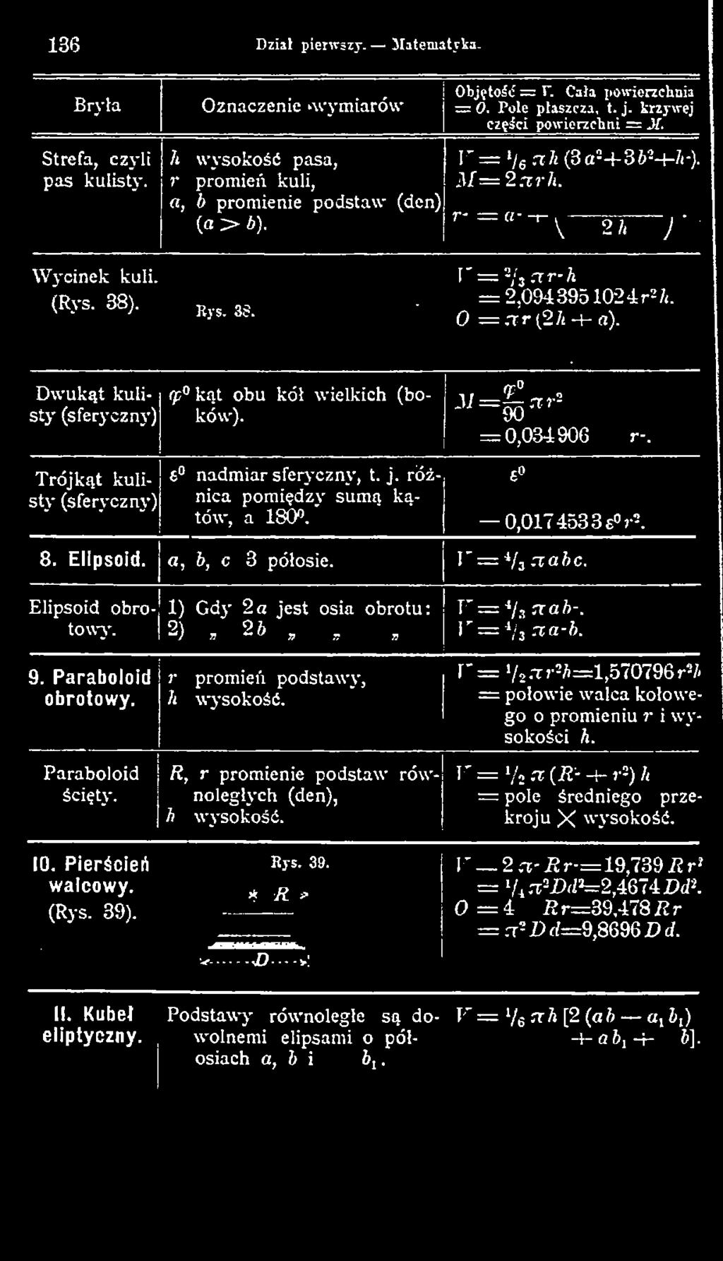 1) G dy 2 a jest osia obrotu: 21 2 6 "/ 7 J 7 7 7 Y = * 3 xab-. V = - /I Tta-b. 9. Paraboloid r promień podstawy, Y = V2.T r= A = l,5 7 0 7 9 6 r»a obrotowy. li w ysokość.