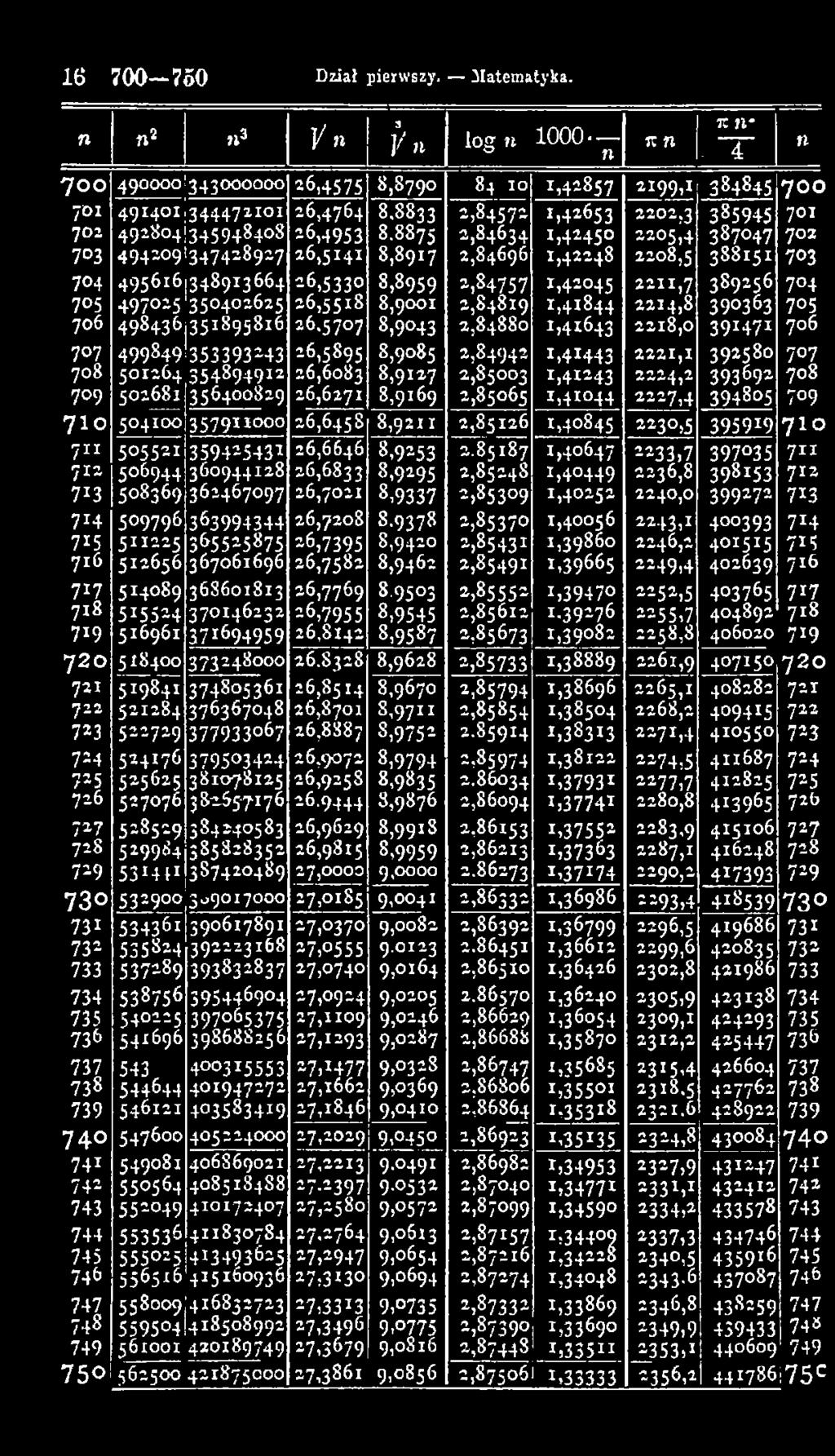 350402625 26,5518 8,9001 2,84819 1,41844 2214,8 390363 705 706 498+36135x895816 26.