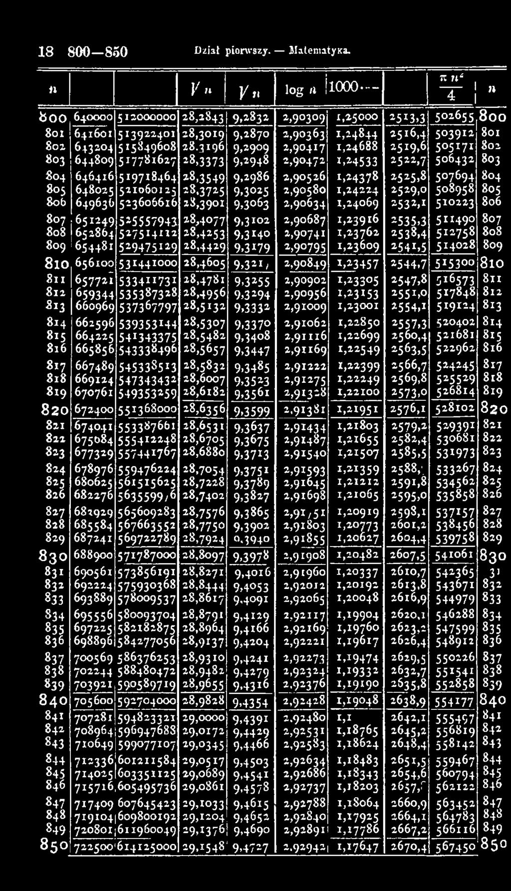 5I5849608 517781627 519718464 521060125 523606616 515557943 527514 112 529475129 531441000 5334 11731 5353873i 8 537367797 539353144 541343375 54333*496 5453385'3 54734343* 549353*59 551368000