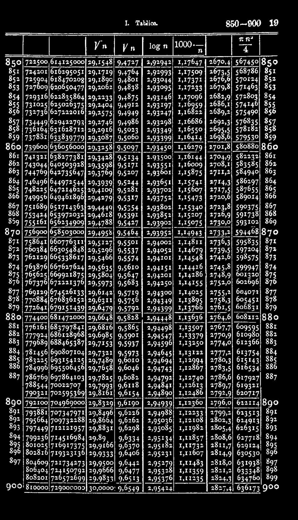 62965047-7 622835864 625026375 627212016 629422793 631628712 633839779 636056000 638177381 640503928 642735647 644971544 647214625 649461896 651714363 653972032 656234909 658503000 660776311