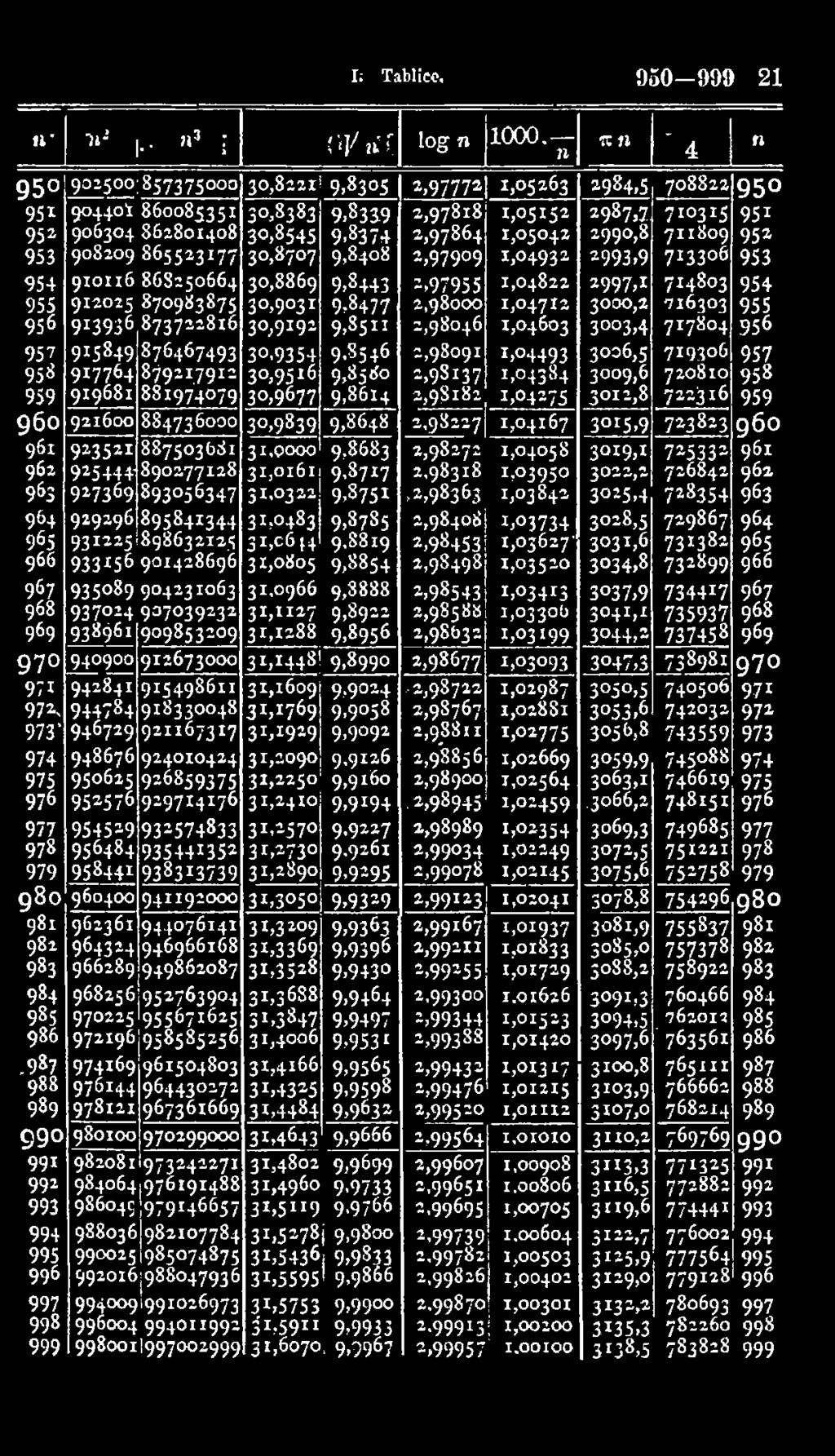 30,9191 30.9354 30,9516 30,9677 9,8339 9,8374 9,8408 9,8443 9,8477 9,8511 9.s546 9,8580 9,8614 1,97818 1,97864 1,97909 1.97955 2,98000 2,98046 2,98091 1.