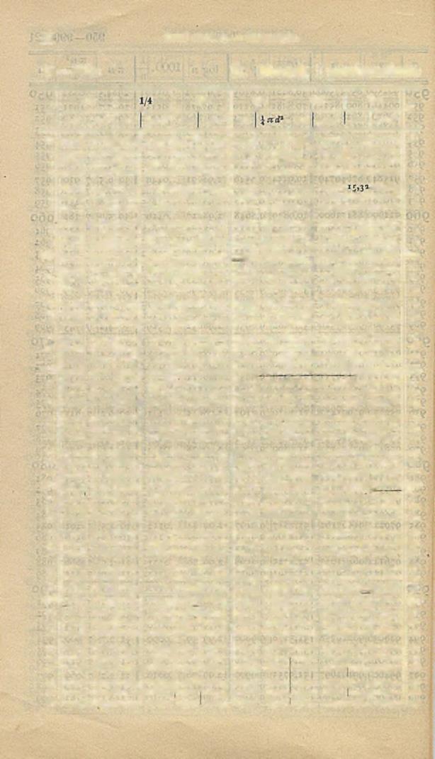 22 Dział pierwszy. Matematyka, 1/8 497/8 B. Obwody i powierzchnie d 1/ 8 3/8 5/8 8/4 7/8 a d \ a d * ji d \ a d? a d a d 3.md n d J nd* a d \.m<p d o,393 0,0 1 1 3 0,7 8 5 0,0 49 1 *,17 8 0,1 1 0 4 >.