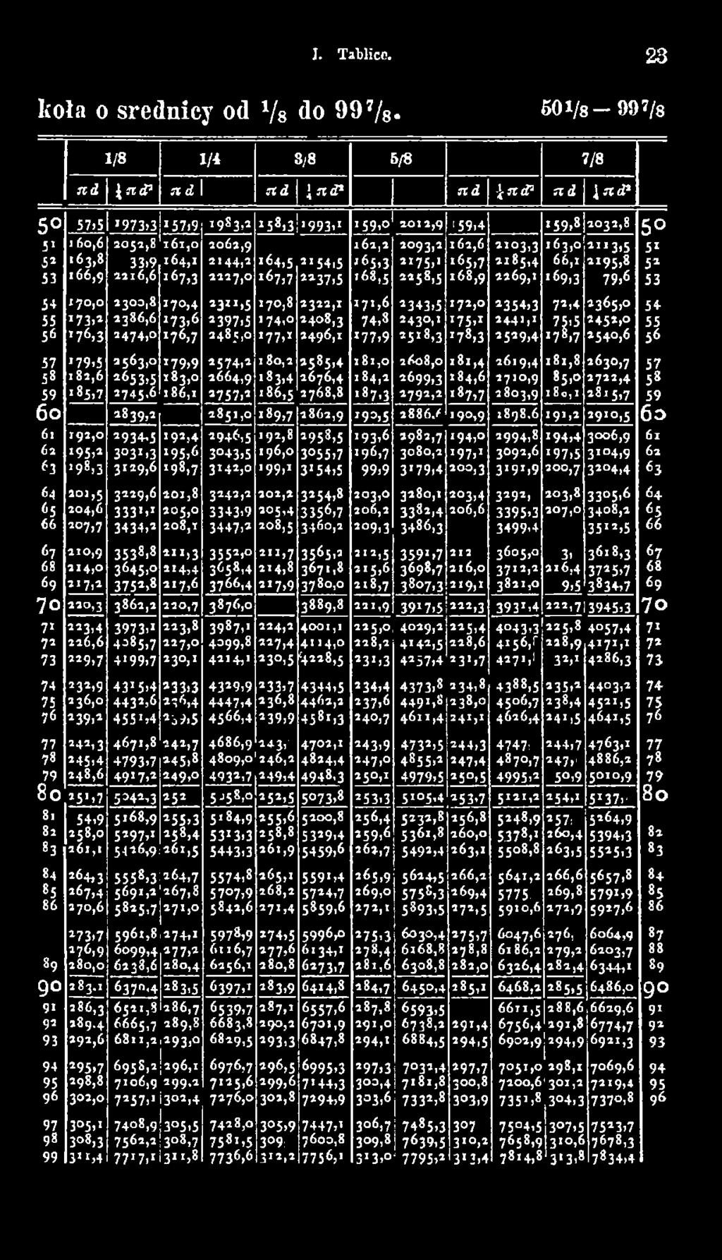 5 204.6 207.7 2 10,9 2 14.0 * * 7>* 2 2 0,3 2 2 3,4 2 2 6.6 2 2 9.7 a 3a>9 2 36,0 239»* 24 2,3 * 45,4 2 4 8,6 * 5*>7 54,9 258.0 2 6 1.1 26 4.3 67,4 17 0.6 * 73.7 276,9 28 0,0 2 8 3.1 286.3 289.4 29 2.