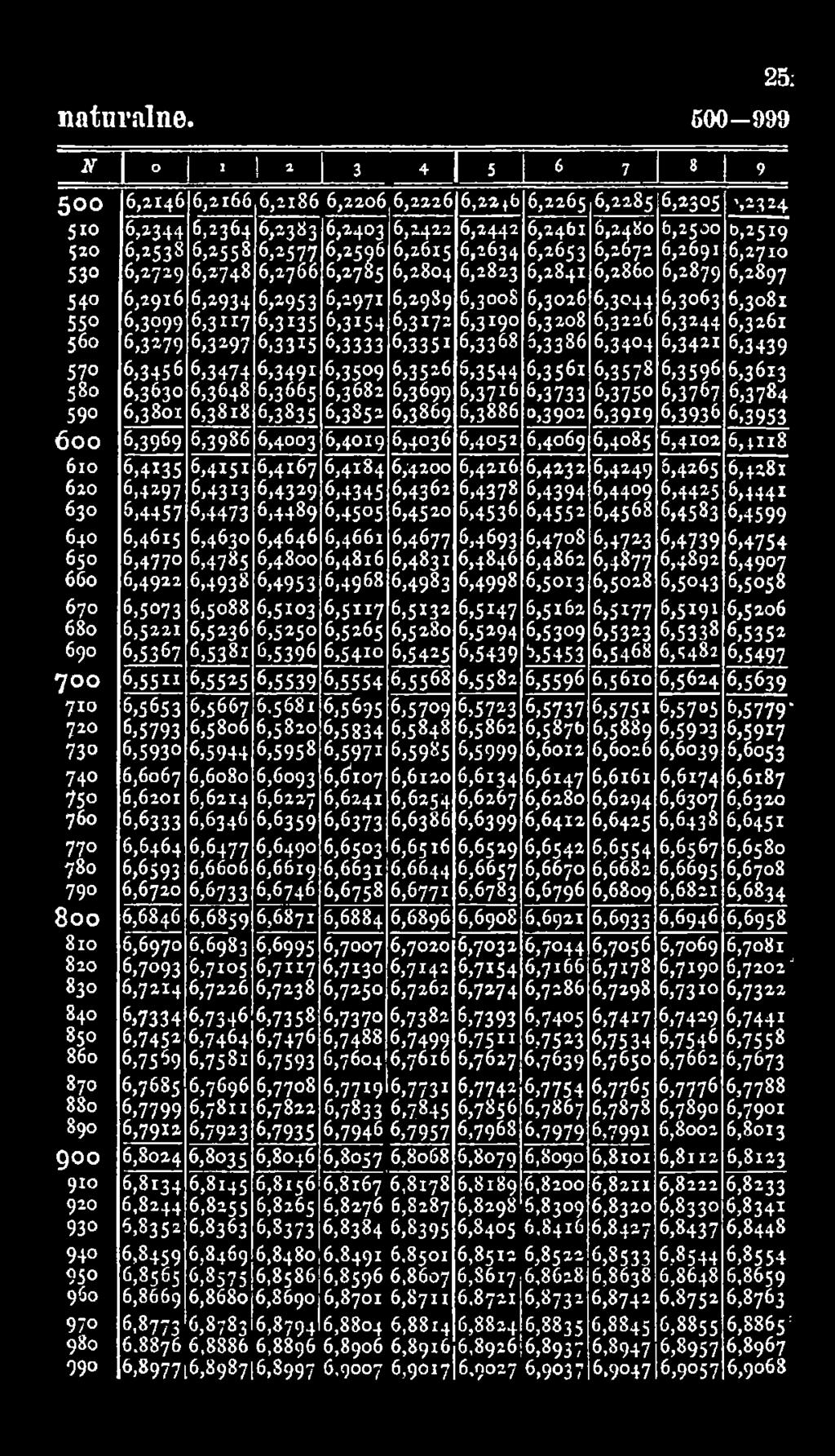 6,3578 6,3596 6,3613 6,3630 6,3648 6,3665 6,3682 6,3699 6,3716 6,3733 6,3750 6,3767 6,3784 590 6,3801 6,3818 6,3835 6,3852 6,3869 6,3886 0,3902 6,39*9 6,3936 6,3953 6 0 0 6,3969 6,3986 6,4003 6,4019