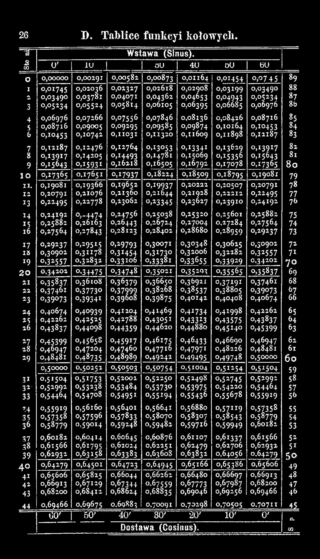 0,16218 0,16505 0,16792 0,17078 0,17365 8 0 i o 0,17365 0,17651 0,17937 0,18224 0,18509 0,18795 0,19081 79 u.