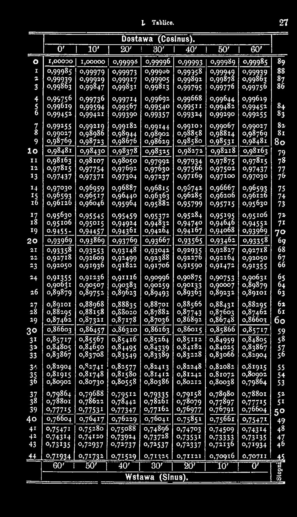 0,98430 0,98378 0,98315 0,98272 0,98218 0,98163 0,98163 0,97815 o,97437 0,97030 0,96593 0,96126 0,98107 o,97754 0,97371 0,96959 0,96517 0,96046 0,98050 0,97692 0,97304 0,96887 0,96440 0,95964 0,97992