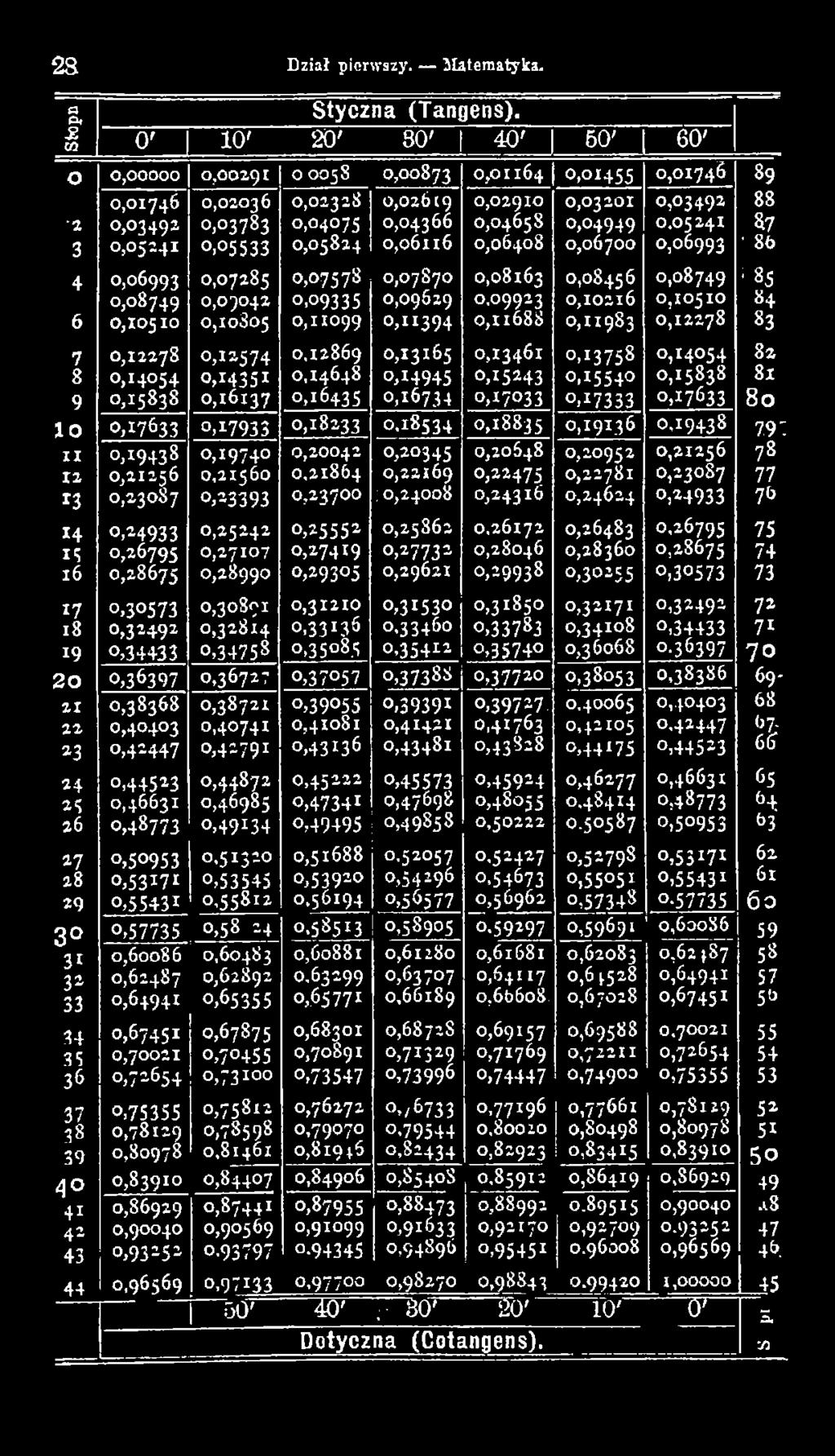 0,15838 Hz 9 0,15838 0,16137 0,16435 0,16734 0,17033,*7333 0,17633 80 1 0 0,17633,*7933 0,18233 0,18534 0,18835 0,19*36 0,19438 7.