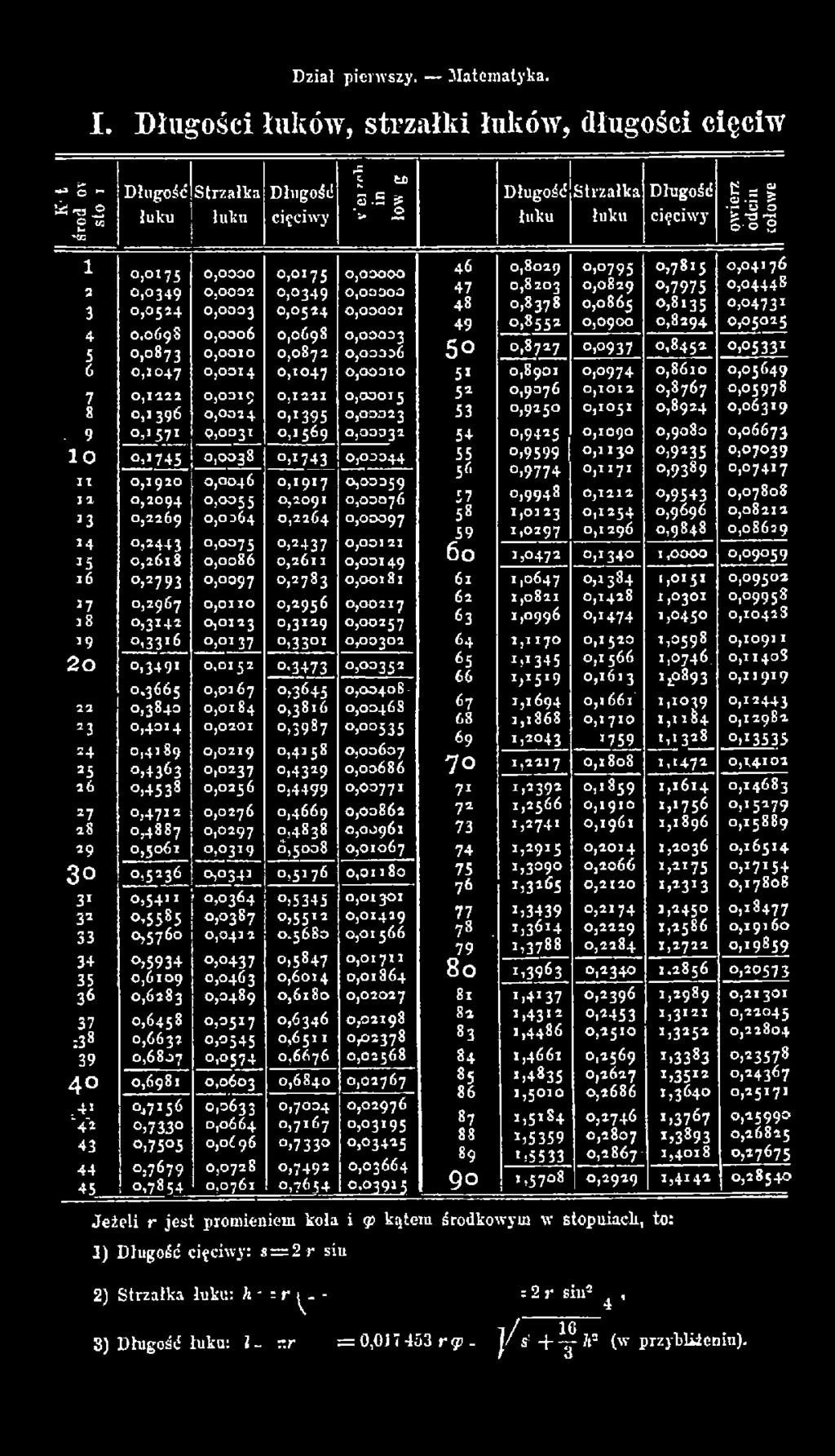 0,0123 0,3129 0,00257 *9 0,33x6 0,0137 0,3301 0,00302 2o o>349* 0,0152 o.3473 0,00352 0.