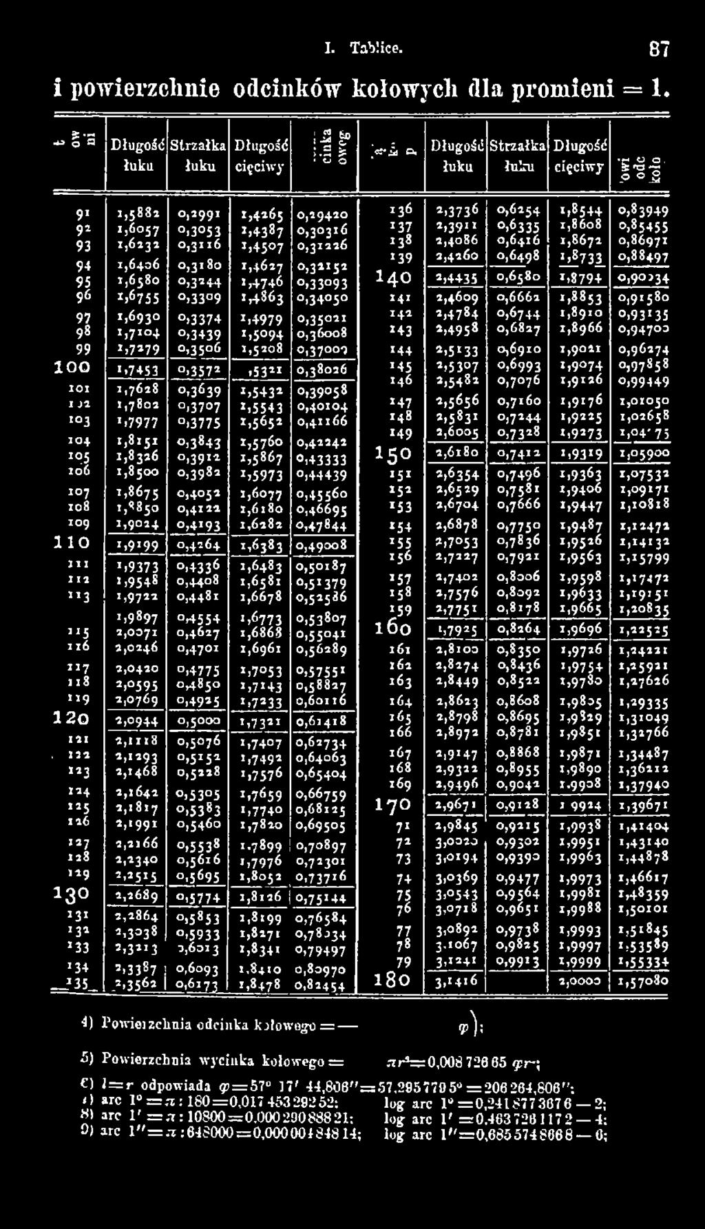 _s,356ł o,* 99*»3 53 0,3 1 1 6 0,318 0 0,3 * 4 4 0,330 9»3374 >3439 o,350 6 1,4 1 6 5 j.4 3 8 7 J A5 7 1,4627 1,4 7 4 6»,486 3 '.