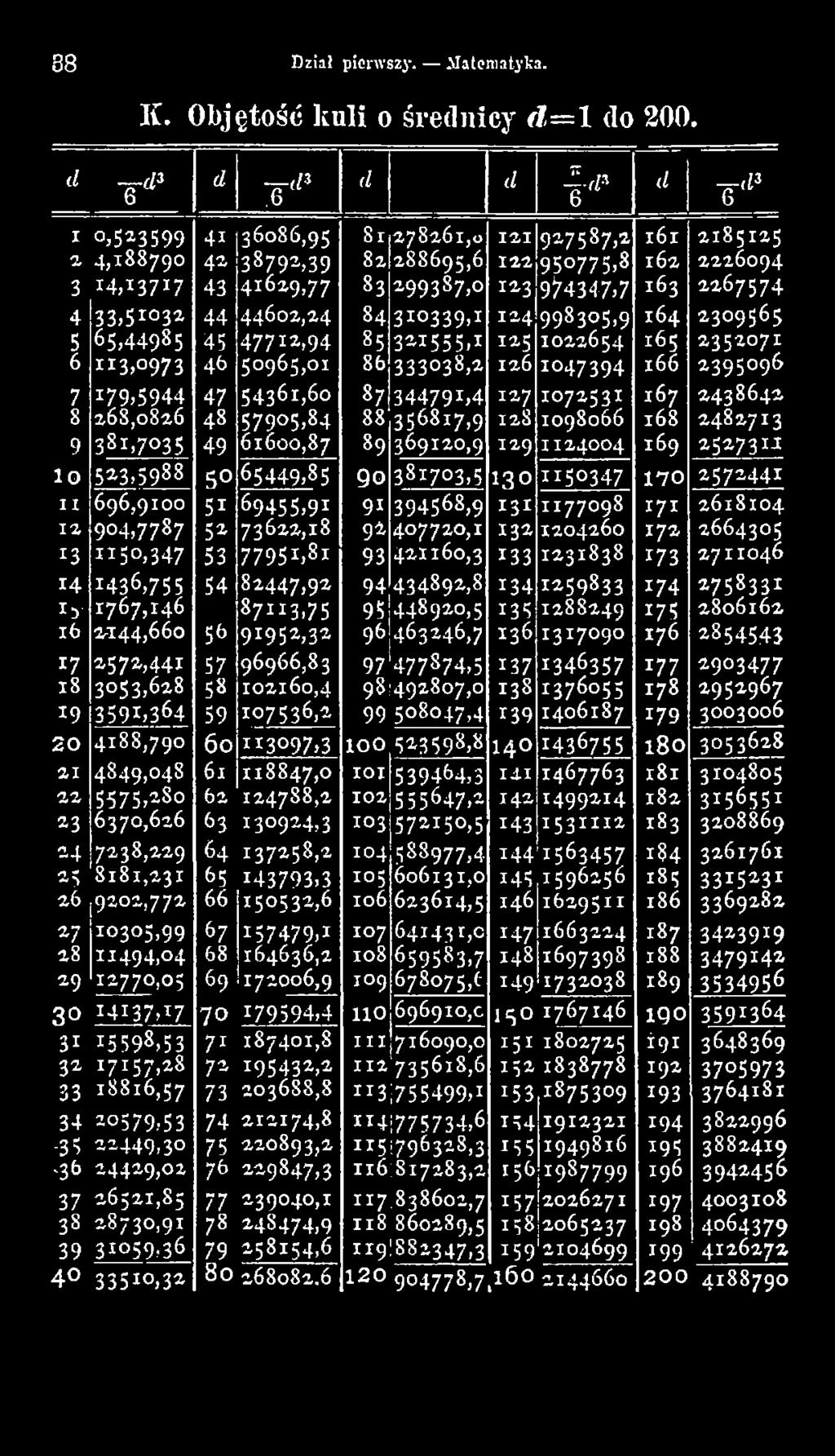 i 24004 169 2 5 2 7 3 1J l o 52.3,5988 ^0 65449,85 go 381703,5 1 3 0 i i 50347 170 2572441 1 1 696,9100 51 69455,9!