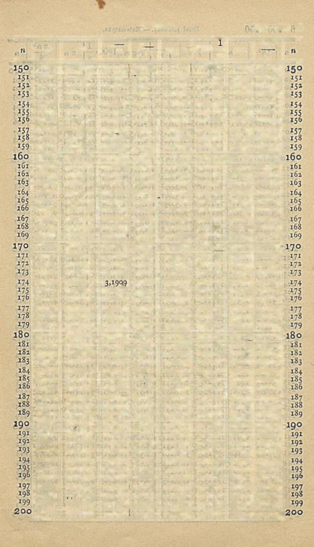 u5 n3 V n I. Tablico. 150-200, 5 3 V n log n 10 0 0 - n U 71 K ii3 22500 3375000 12,2474 5,3X33 2,17609 6,66667 47X,24 17671.5 22801 3442951 12,2882 3,3251 2,17898 6,62252 474.