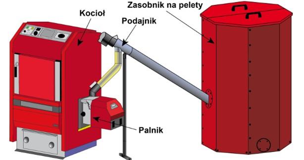 AUTOMATYCZNE