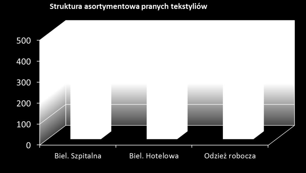 Spółka za wyjątkiem kontraktu na obsługę armii amerykańskiej (US Army) stacjonującej w Polsce nie wykonuje działalności operacyjnej, prowadząc jedynie działalność holdingową związaną z zarządzaniem