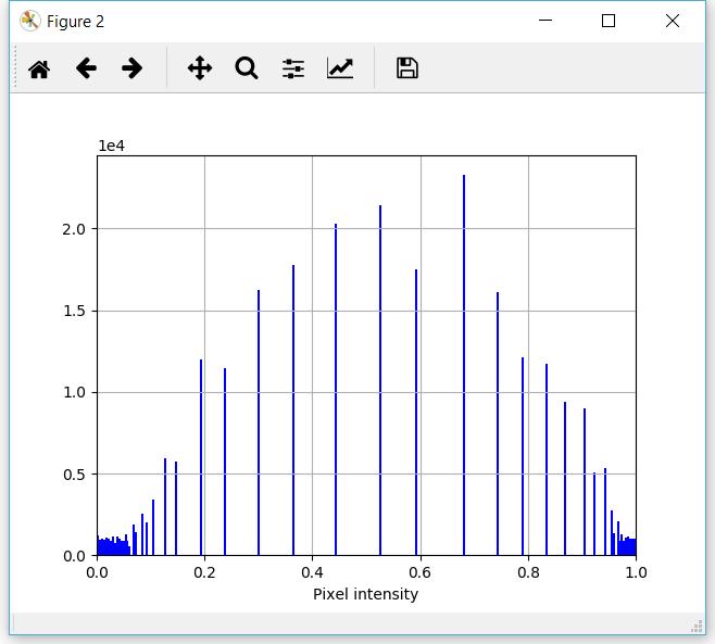 Rys. 7. a) Obraz testowy skimage.data.