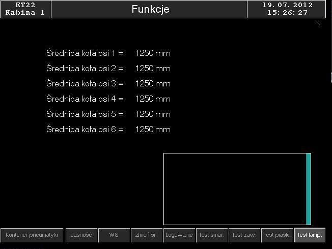 Rysunek 17 Test lampek