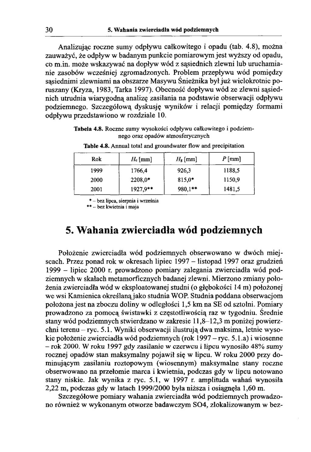 30 5. Wahania zwierciadła wód podziemnych Analizując roczne sumy odpływu całkowitego i opadu (tab. 4.8), można zauważyć, że odpływ w badanym punkcie pomiarowym jest wyższy od opadu, co m.in.
