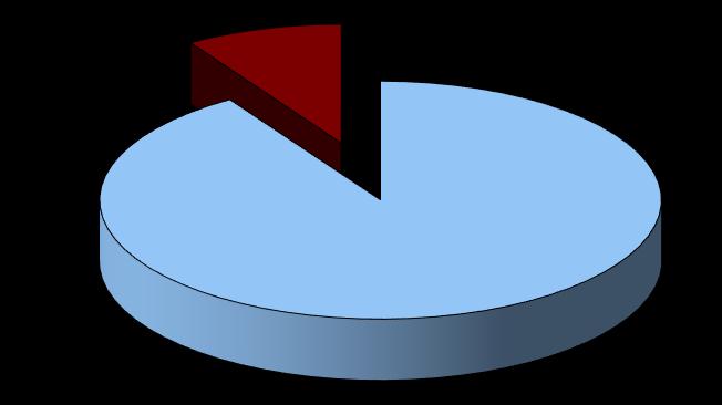 Wykres 7. Sposób zagospodarowania odpadów z grup 01-19 na terenie województwa podkarpackiego w latach 2014-2016 9 91 odzysk unieszkodliwianie 3.