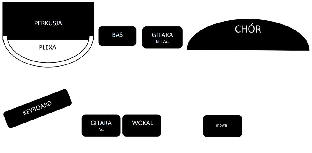 STAGEPLAN