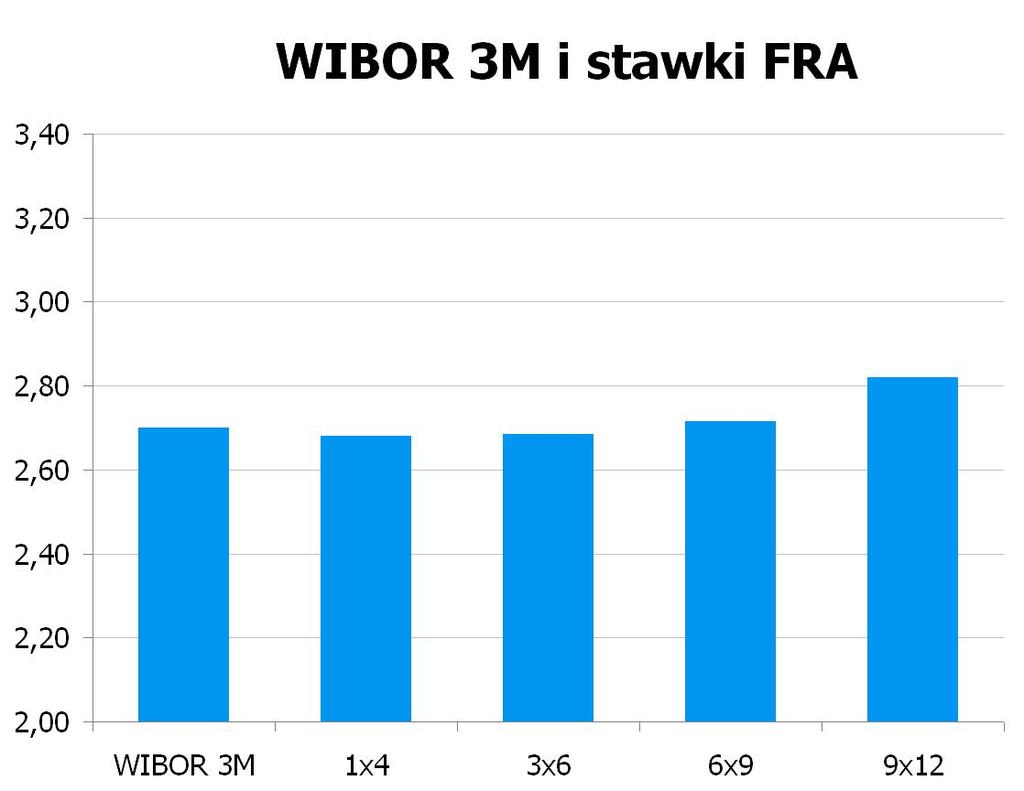 2268 10Y 3.945 4.00 9x12 2.77 2.82 CHF/PLN 3.4428 UWAGA!