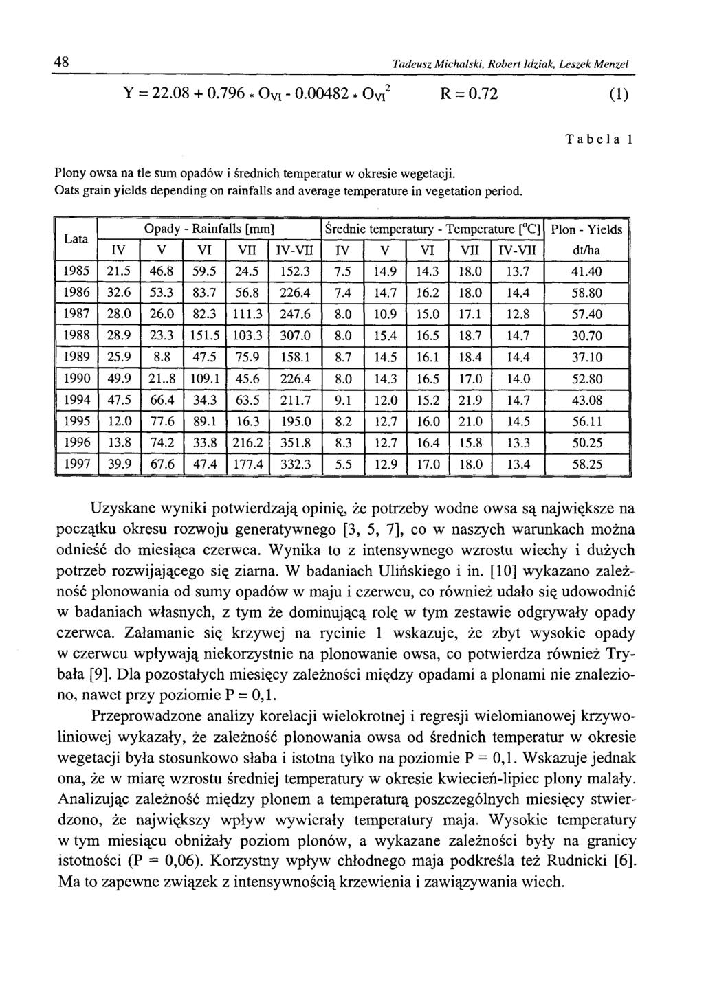 48 Tadeusz Michalski, Robert Idziak, Leszek M enzel Y = 22.08 + 0.796 * Ovi - 0.00482 * Ovi2 R = 0.72 ( 1 ) Plony owsa na tle sum opadów i średnich temperatur w okresie wegetacji.