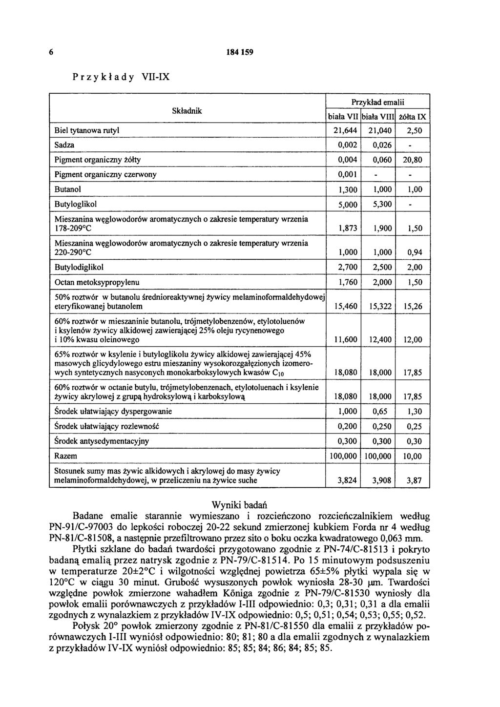 6 184 159 Przykłady VII-IX Składnik Przykład emalii biała VII biała VIII żółta IX Biel tytanowa rutyl 21,644 21,040 2,50 Sadza 0,002 0,026 - Pigment organiczny żółty 0,004 0,060 20,80 Pigment