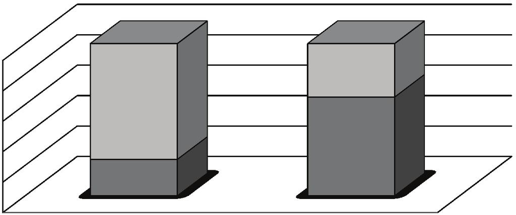 124 3.