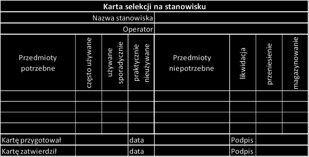 1.3. Koncepcja lean management 33 tyfikacją i eliminacją zbędnych przedmiotów w miejscu pracy.