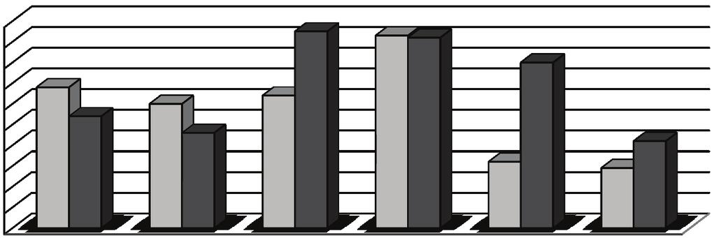 2.1. Podejścia do charakterystyki kultur narodowych 63 Tabela 7.