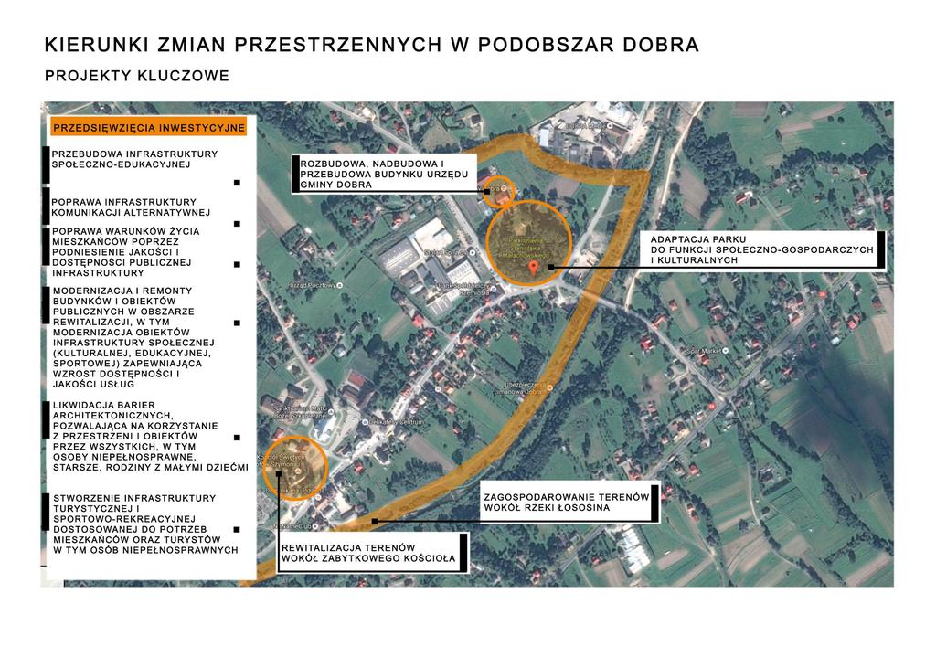 XII. PRZESTRZENNE KIERUNKI