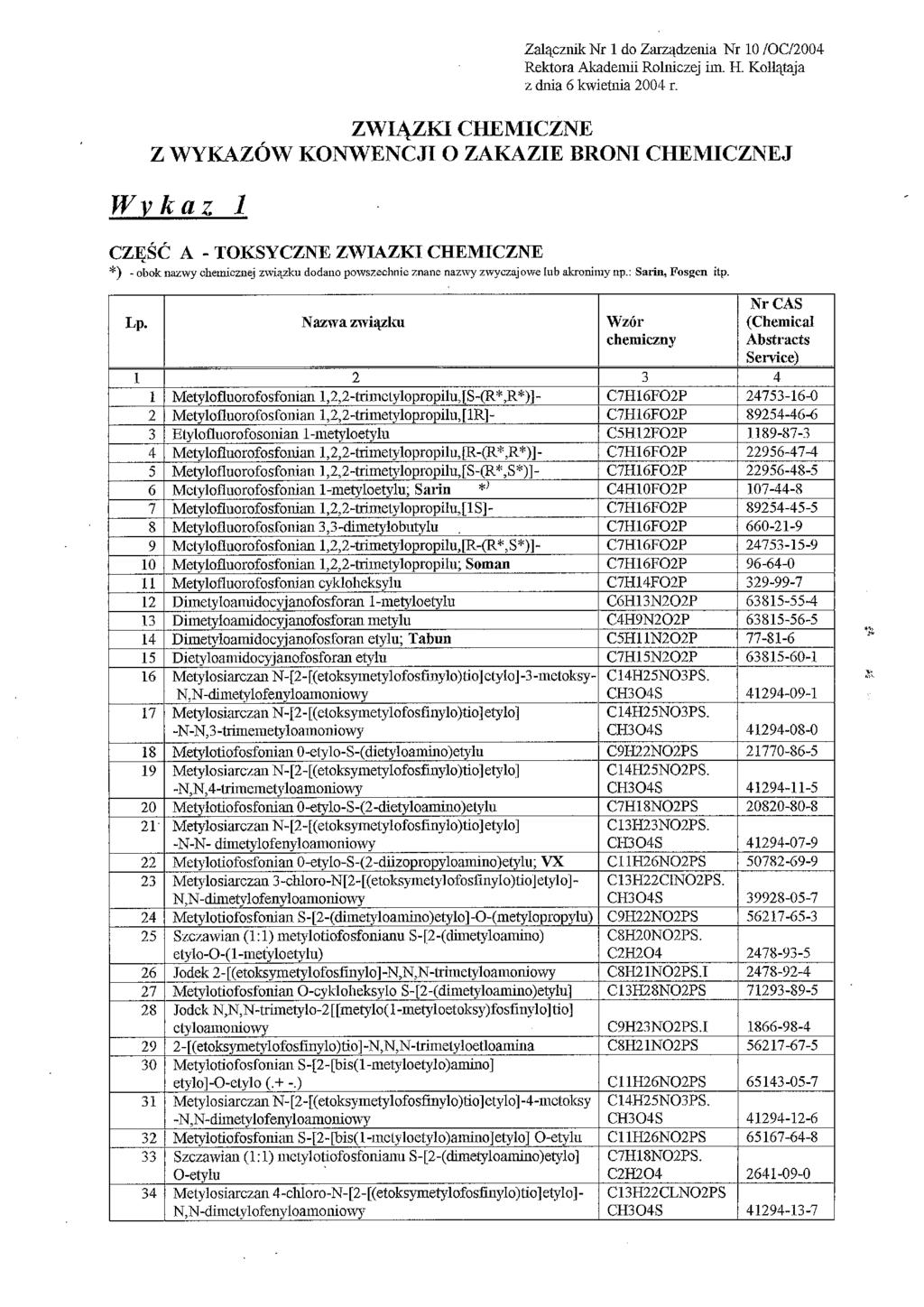 Załącznik Nr 1 do Zarządzenia Nr 10 /OC/2004 Rektora Akademii Rolniczej im. H. Kołłątaja z dnia 6 kwietnia 2004 r.