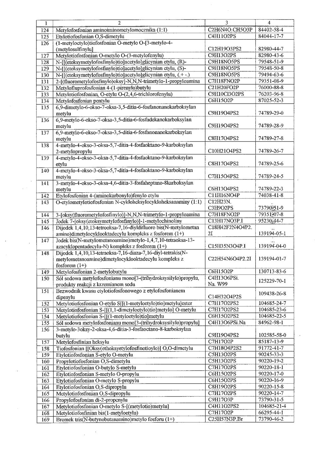 124 Metylofosfonian aminoinunometylomocznika (1:1) C2H6N40.