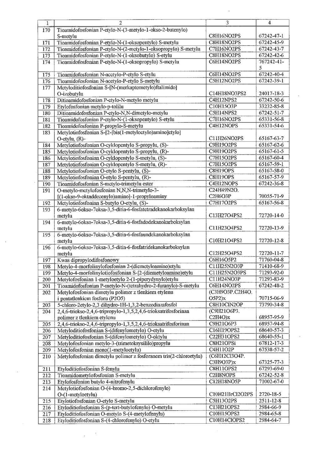 1 2 170 TioanudofosfoiU^P-etylo-N-(3-metylo-l-okso-2-butenylo) S-metylu C8H16N02PS 67242-47-1 171 Tioamidofosfonian P-etylo-N-(l-oksopentylo) S-metylu C8H18N02PS 67242-45-9 172 Tioamidofosfonian
