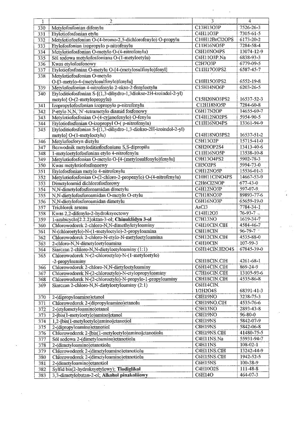 330 Metylofosfonian difenylu C13H1303P 7526-26-3 331 Etylotiofosfonian etylu C4H1103P 7305-61-5 332 Metylotiofosfonian 0-(4-bromo-2,5-dichlorofenylo) O-propylu C10H12BrC12OPS 6173-20-2 333