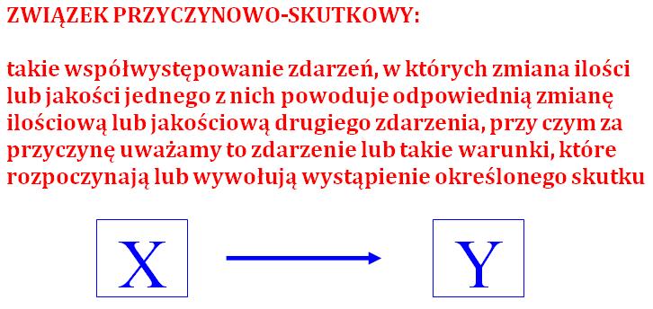 Zdarzenia, między którymi stwierdza się zależność statystyczną (asocjację), można