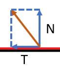 j Równania równowagi T = tg φ N T = N tg φ G = μ G cos β + μ sin β = T = μ N μ = tgφ tg φ G cos β + tg φ sin β tg φ = sin φ cos φ =