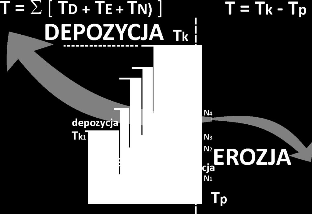 wielkości fizyczne, czas