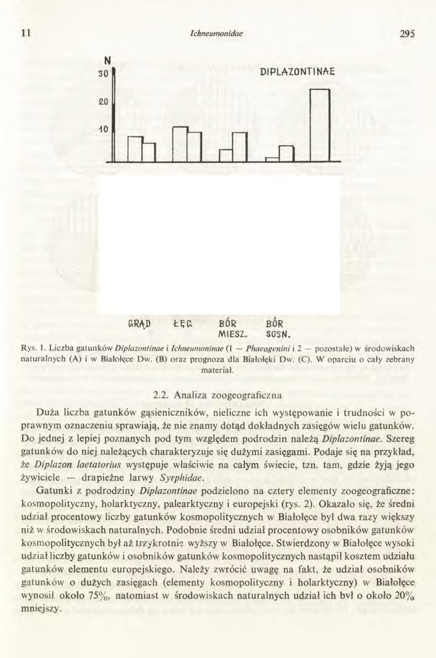 11 Ichneumonidae 295 N 30 DIPLAZONTINAE 20 io r~h r ICłfNEUMONINAE A B A B A B R RAD ŁĘR BOR MIESZ. ia B BOR SOSN. Rys. 1.