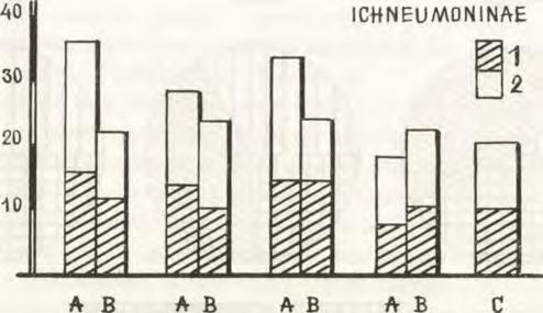 2.2. Analiza zoogeograficzna Duża liczba gatunków gąsieniczników, nieliczne ich występowanie i trudności w poprawnym oznaczeniu sprawiają, że nie znamy dotąd dokładnych zasięgów wielu gatunków.