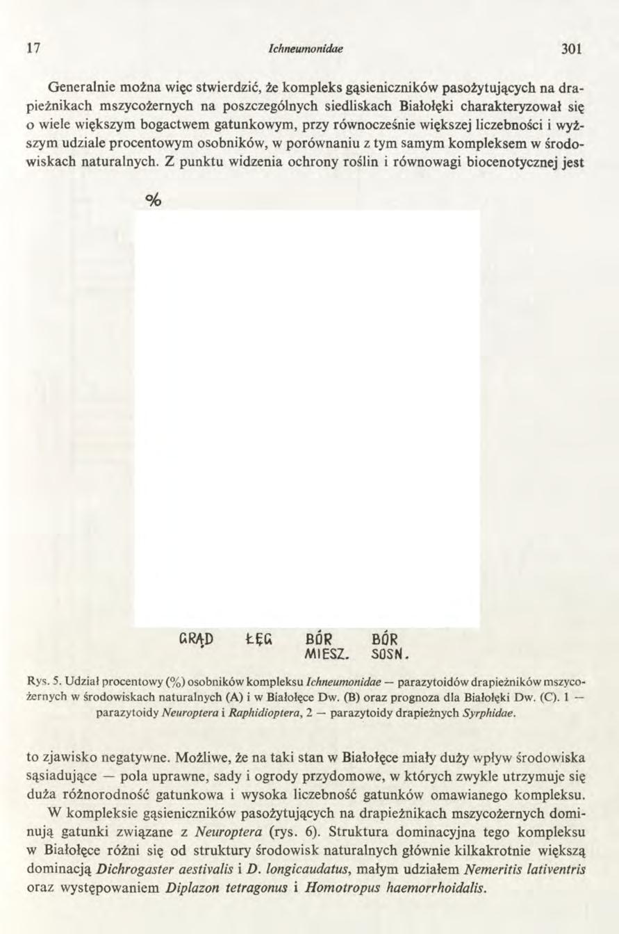 17 Ichneumortidae 301 Generalnie można więc stwierdzić, że kompleks gąsieniczników pasożytujących na drapieżnikach mszycożernych na poszczególnych siedliskach Białołęki charakteryzował się o wiele