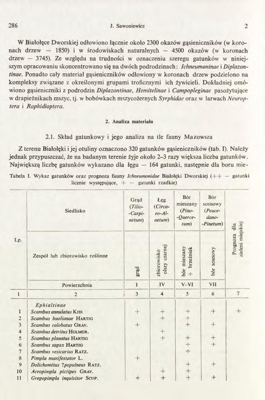 2 8 6 J. Sawoniewicz 2 W Białołęce Dworskiej odłowiono łącznie około 2300 okazów gąsieniczników (w koronach drzew 1850) i w środowiskach naturalnych 4500 okazów (w koronach drzew 3745).