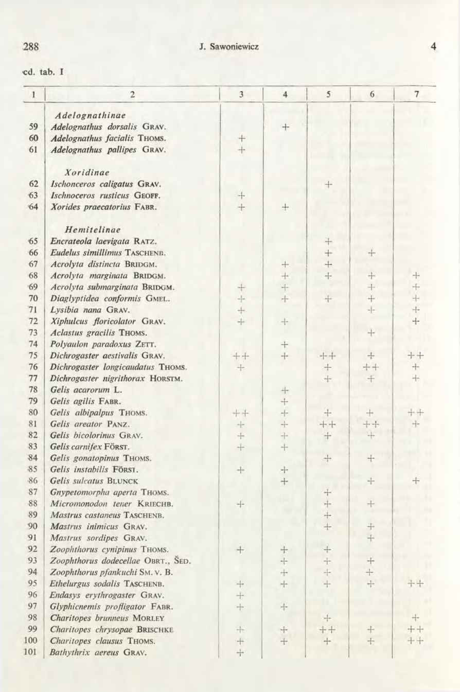 288 J. Sawoniewicz cd. i.