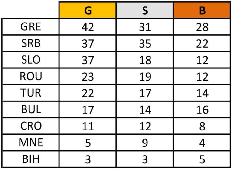 10-11