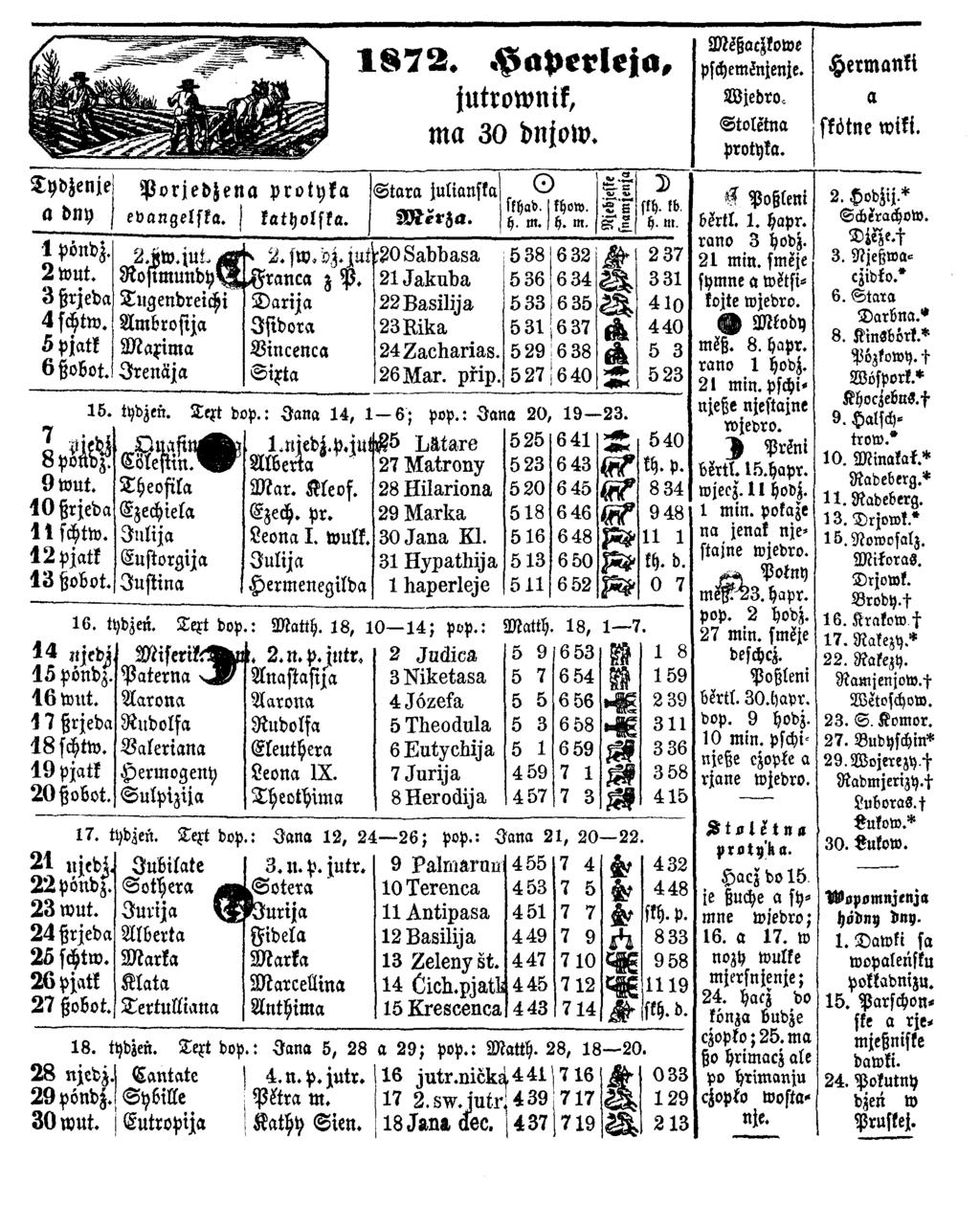 1872. Haperleja, jutrownik, ma 30 dnjow. MsßacZjkowe pschem^njenje. Stoletna protyka. Hermanki a W jedroskötne wiki. Tydjenje! Porjedjena protyka a dny 1 evangelska. j 1 Pöndz. 2 Wut. 3 ßrjeda Ischtw.