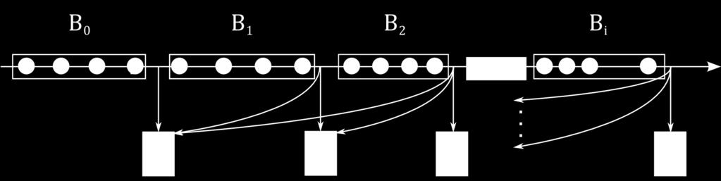 Accuracy Updated Ensemble - Motivations! Keep the block schema of constructing new classifiers, substituting the worst ones, periodical evaluations of components (weighting)!