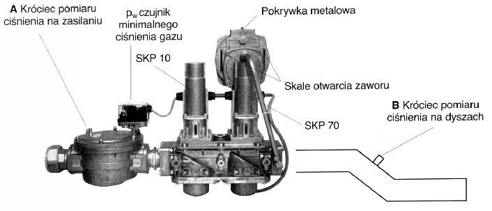 0c.Palnik dwustopniowy lub modulowany z drog¹ gazow¹ KEV II /", KEV ", KEV /" Pod³¹czenie drogi gazowej po³o enie tylko instalacja pozioma, nie pochylona odleg³oœæ minimalna od œciany 0 mm Króciec