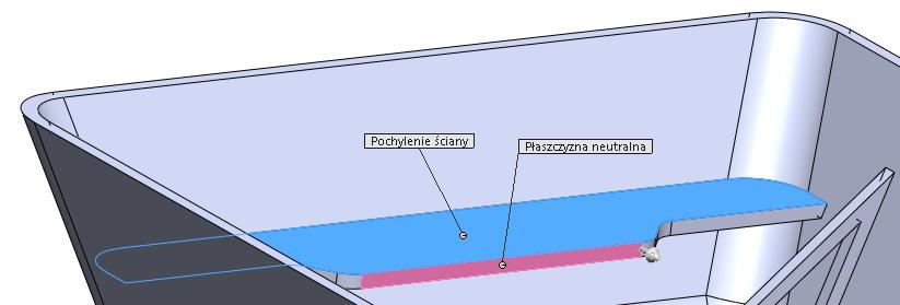 Pochylenie Odchylmy ku górze górną płaszczyznę Żebra z rys. 32.