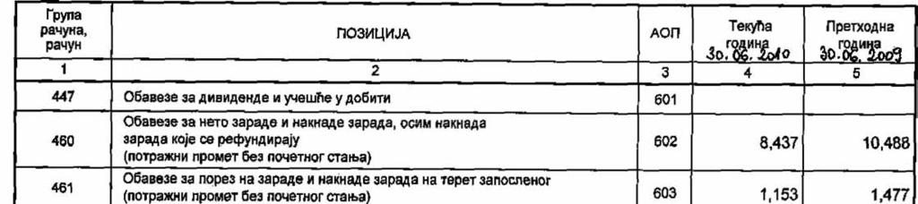 Haana : AD ZA UPRAVLJ.DOB.PENZI.