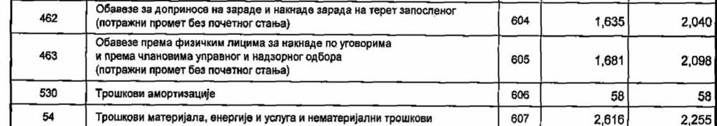 : BOGRAD, MlLENTlJA POPOVICA 70